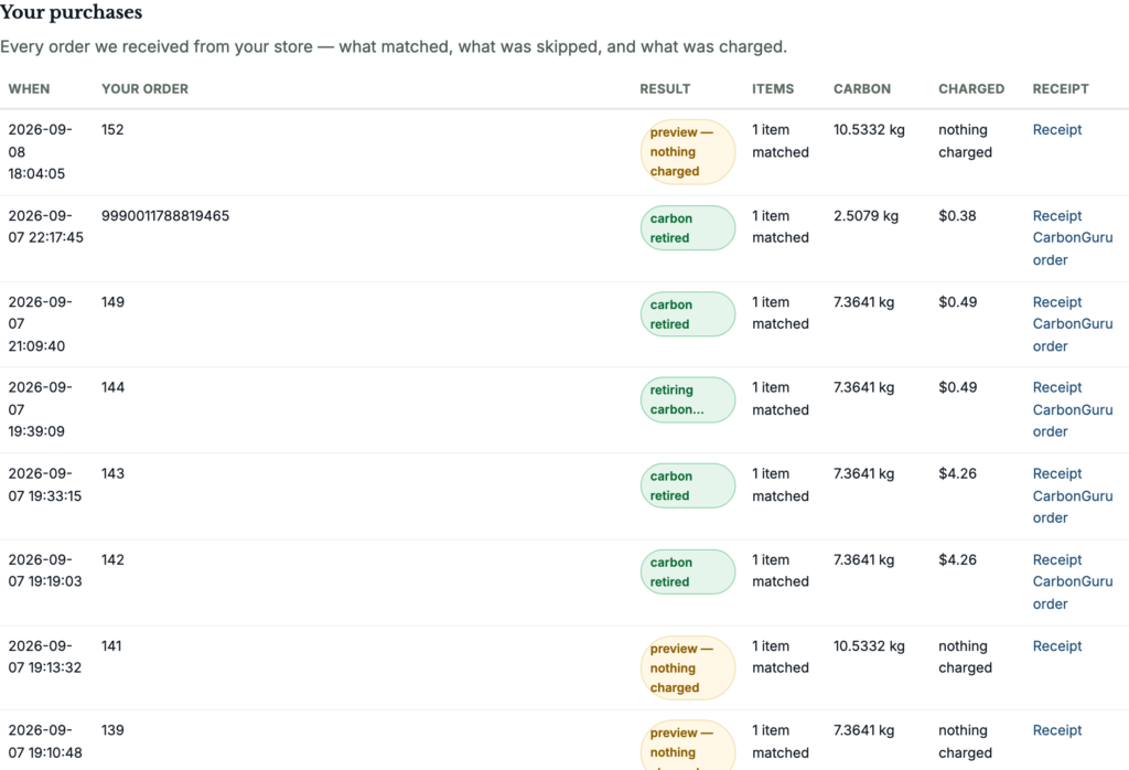 CarbonGuru panel order log with columns for when, your order, result, items matched, carbon and amount charged